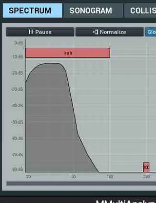 Low C on a spectrum analyser